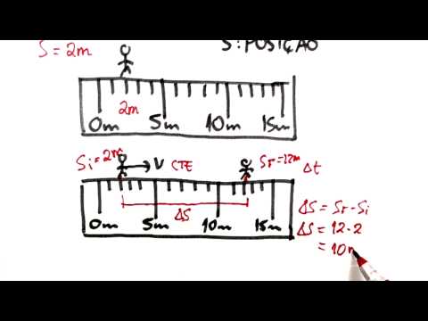 Me Salva! CIN10 - MRU (equações)