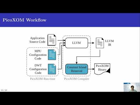 Fast Execute-Only Memory for Embedded Systems (IEEE SecDev 2020 Presentation)