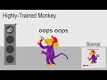 Something Went Wrong Island Highly Trained Monkey ANIMATED