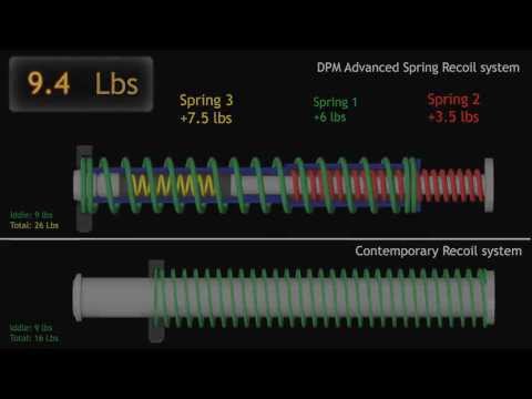 DPM - Worlds Only Progressive Triple Spring Recoil Reduction System