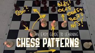 How to Learn Chess Middlegame Patterns (at any rating)