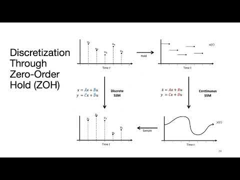 Structured State Space Models for Deep Sequence Modeling (Albert Gu, CMU)