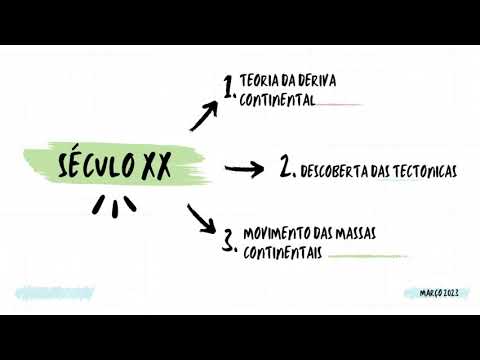 História da Geologia