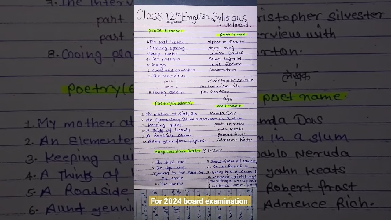 class 12th english syllabus 2022