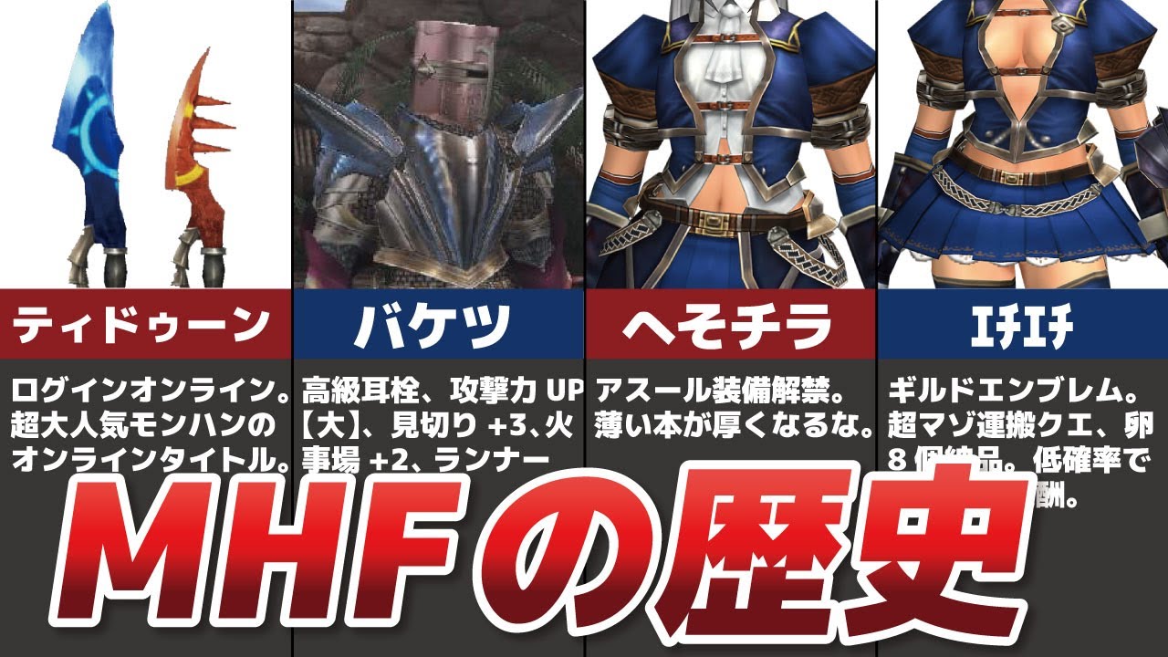 今すぐ見るMhf とは Mhf とは
