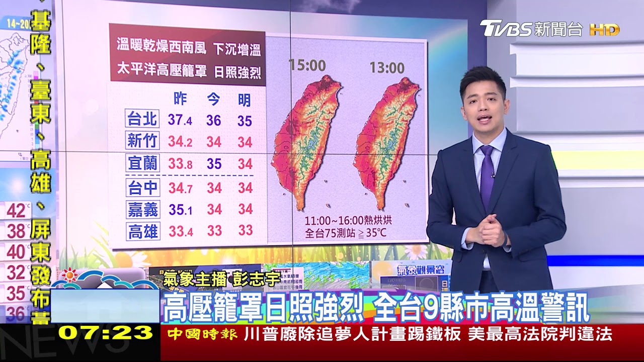 日頭赤炎炎!全台熱曬 週日日環食觀賞機會高