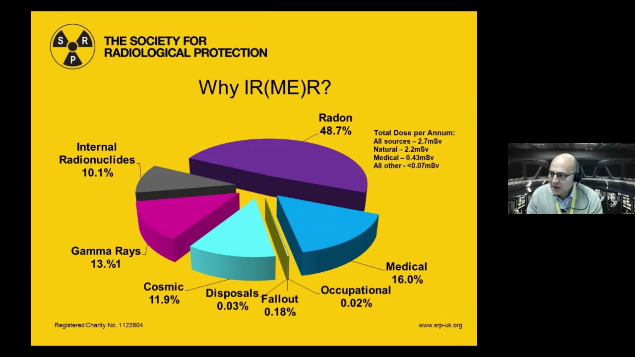 Introduction to IR(ME)R
