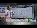 Jim Cramer: Legendary trader Larry Williams sees the S&P 500 peaking near July 27
