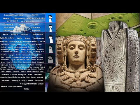 The Forgotten Ancient Civilizations Iceberg | PART 2