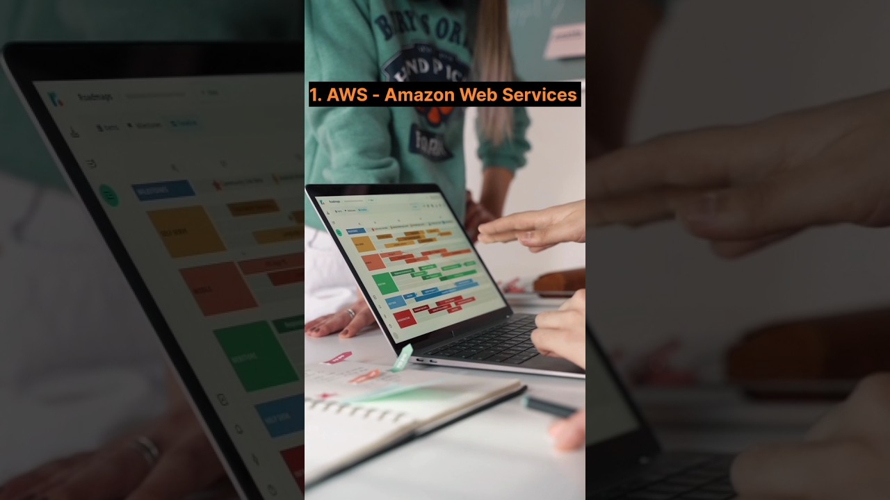 Top 6 Cloud providers in 2024 | AWS cloud | Cloud | Cloud Computing | #shorts