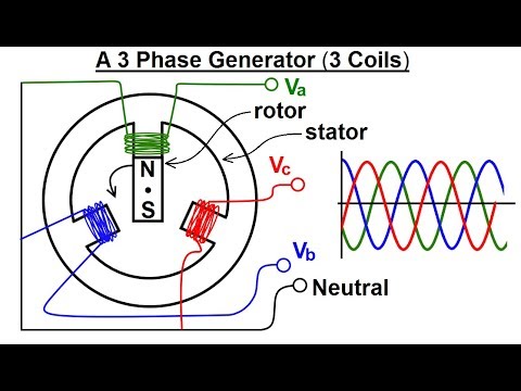 Electrical Engineering Ch 13 3 Phase Circuit 1 of 53 What is a 3 Phase Circuit