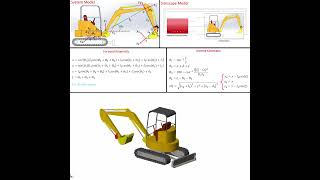 Modeling and Simulation for the Excavator in MATLAB Simscape - PID Control #matlab  #simscape