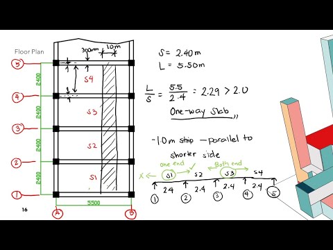 ANALYSIS AND DESIGN OF RC SLAB - PART 1