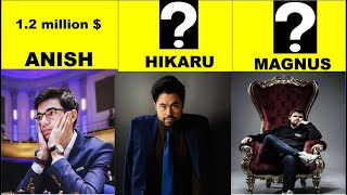 Richest CHESS PLAYER of the world 2021 ( net worth ) | magnus carlsen | hikaru , anish