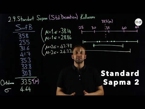 Standart Sapma Kullanımı #DescriptiveStatistics