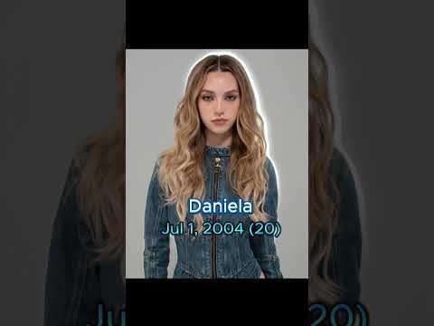 KATSEYE Members Age Order: Who's the Youngest?  #kpop