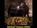 Part 1 Khajane Ki Khoj Par Bani Top 5 Movies In Hindi Dubb Treasure Hunt Movies In Hindi Dubbed