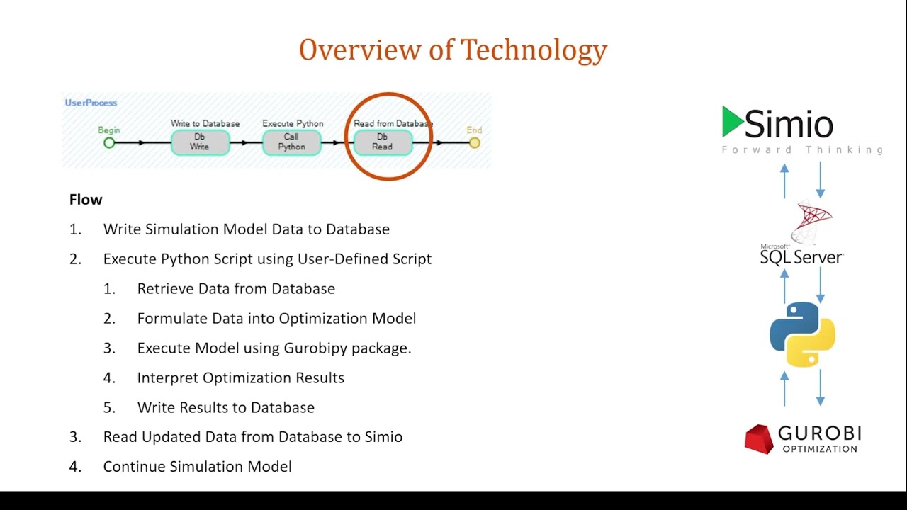 2022 Simio Sync Presentation - Grant Romine