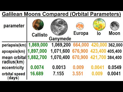 Astronomy Ch 13 Jupiter 1 of 37 Jupiter Giant Among Giants