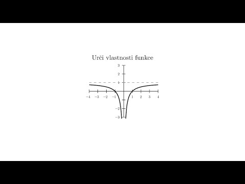 Vlastnosti funkce 1
