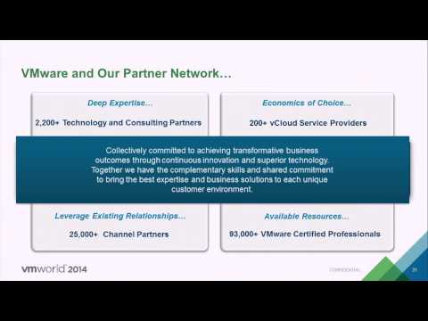 VMworld 2014 INF1503 Virtualization 101