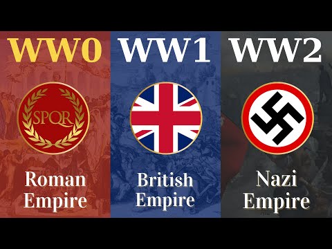 The World Wars Before WW1 & WW2.