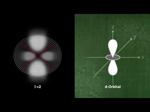 How orbitals arise from atomic wave functions (U2-08-07)
