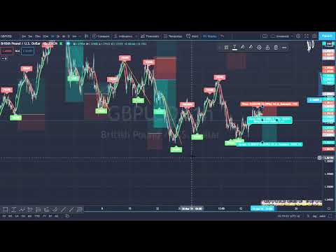 100% Win Rate?! Want 100's... 1,000's of pips per week?