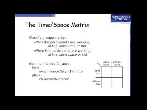 Time Space Matrix By Hamna Aslam