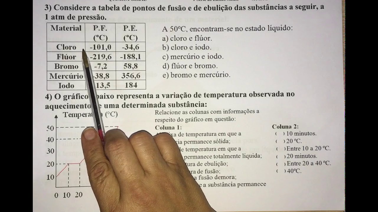 Ponto de Fusão/ Ponto de Ebulição