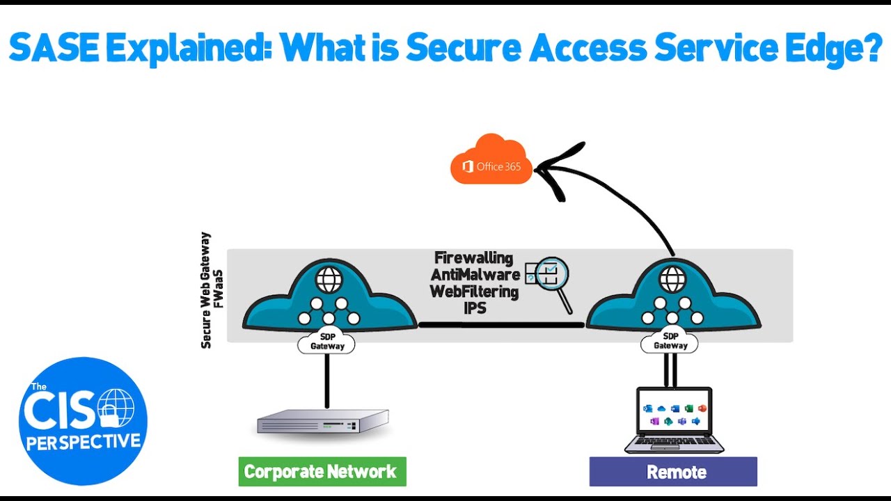 What is Secure Access Service Edge (SASE) ?
