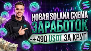 Solana Arbitrage Strategy — Step-by-Step Guide & Transcript