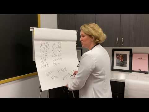 Coronavirus “flattening the curve” explained by Emergency Physician Emily Porter, M.D.