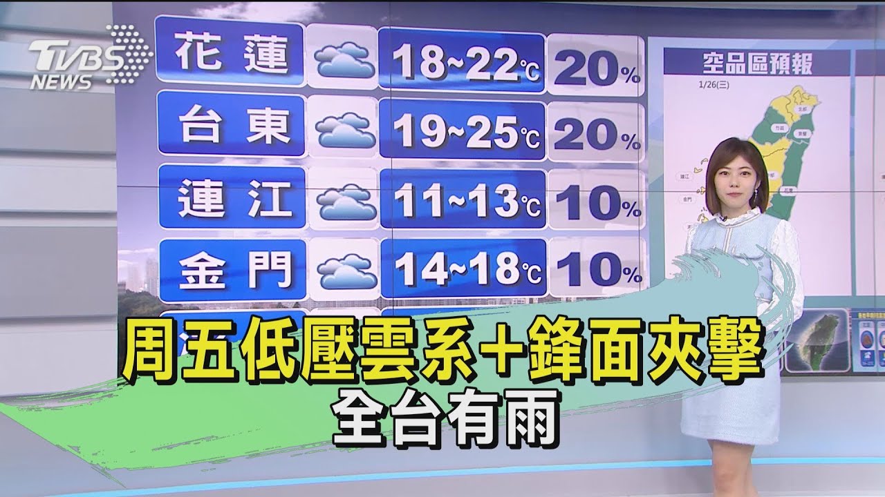 把握好天氣!周五低壓雲系加鋒面夾擊 全台有雨