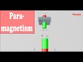 paramagnetism - explained simply and clearly