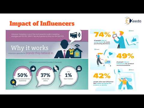 Unveiling The Secrets Of Digital Marketing A Beginner s Guide