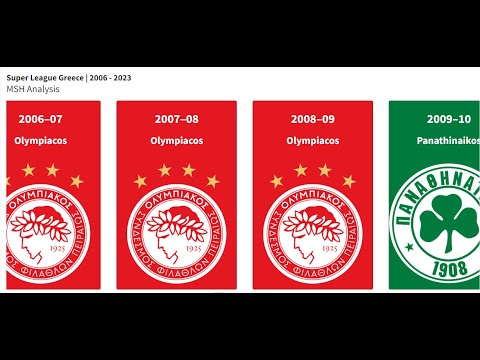 Super League Greece Champions 2006 - 2023 | Greece