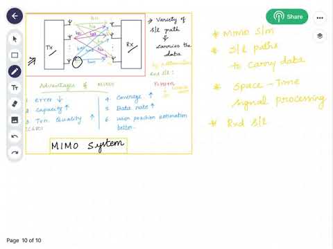 MIMO System and it’s advantages