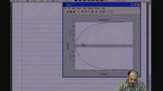 lecture 11 - Transfer function & pole zero
