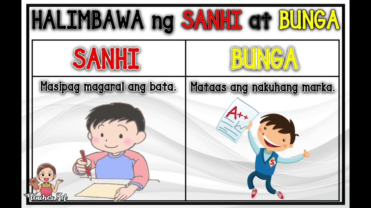 SANHI at BUNGA | ONLINE CLASS | ONLINE TUTOR @Teacher Zel