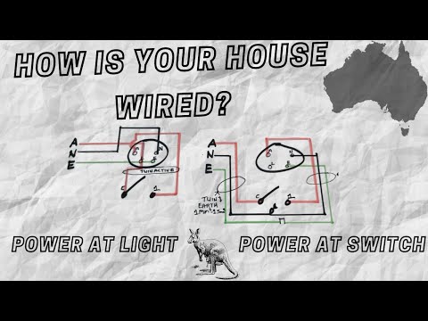 How Is Your House Wired Australia/NZ 2025