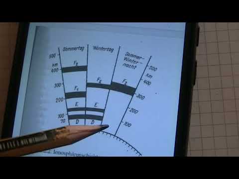 Kurzwellen und Mittelwellen Funk Ausbreitung - eflose #1357