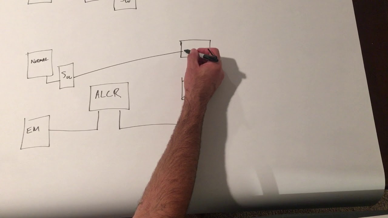 Emergency Lighting Control: Shunt Relay, Automatic Load Control Relay And Automatic Transfer Switch