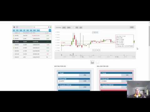 BTC  - Where To From Here-DIG - 18/05/2018