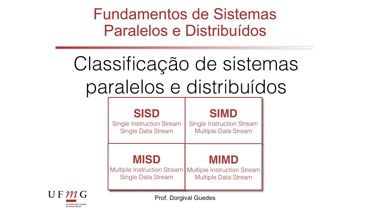 [FSPD] 01b - classificação de sistemas paralelos e distribuídos