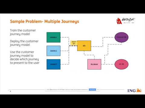 Mind The Gap: Java, Machine Learning, and Beyond by Richard Abbuhl