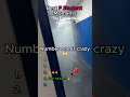 Best F Student Moments