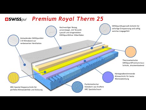 SWISSpur Royal Therm 25, Visco Matratze, Rückenschmerzen ade