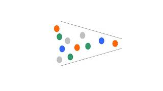 8 steps to innovation: An introduction