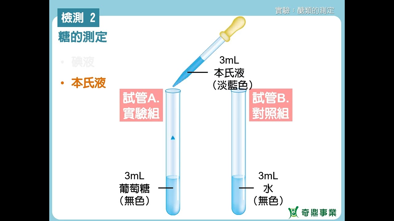 單元2：醣類的測定